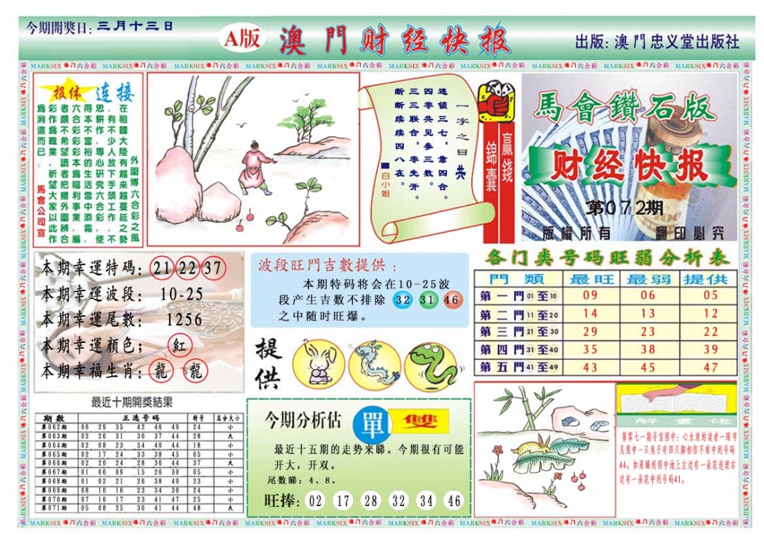 072期财经快报A[图]