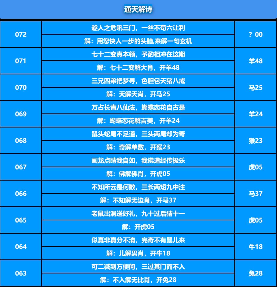 072期通天解诗[图]