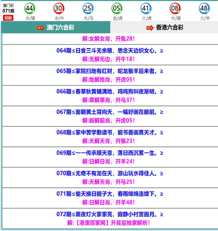 072期百家网玄机[图]