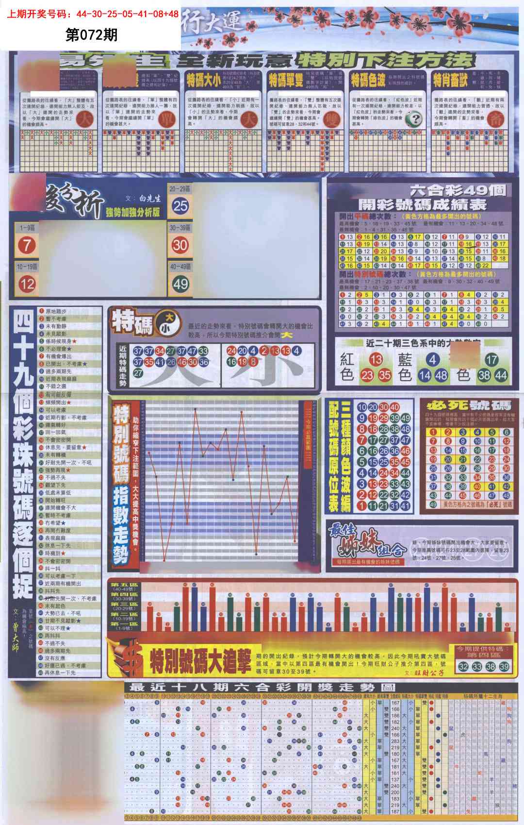 072期贴士皇D加大版[图]