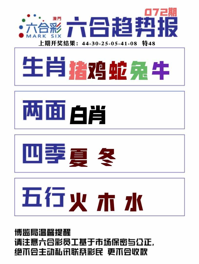 072期六合趋势图[图]